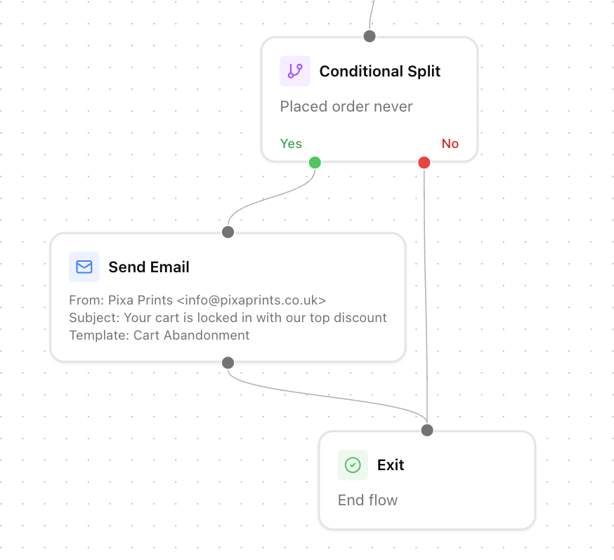 Automated flow builder showing conditional split, send email, and exit nodes